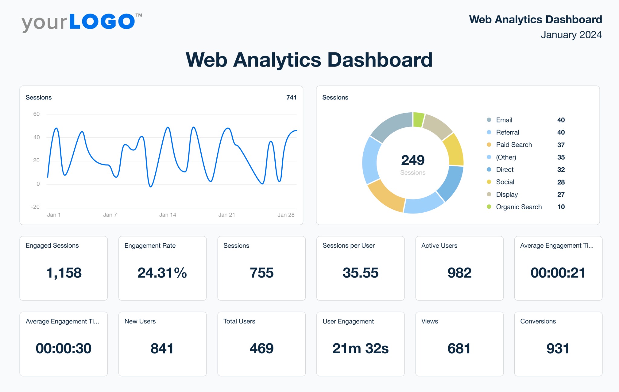 Dashboard de Analytics
